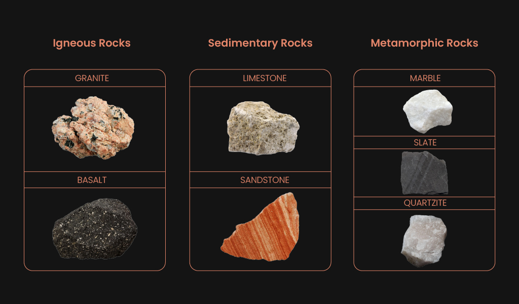 types of natural stone